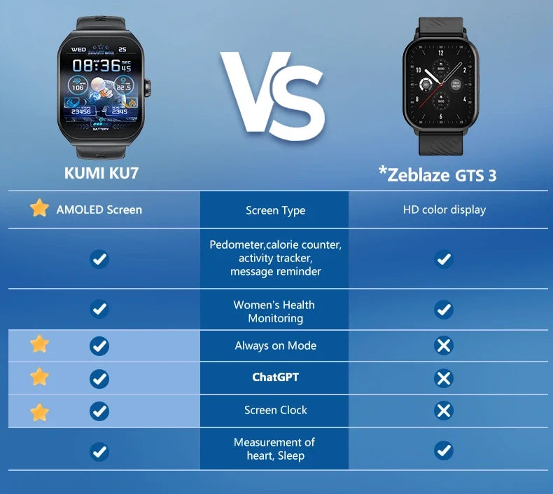 KUMI KU7 Smart watch 1.96" Amoled screen IP68 Waterproof 100+Sport Modes  Bluetooth Call Health Sleep Monitoring