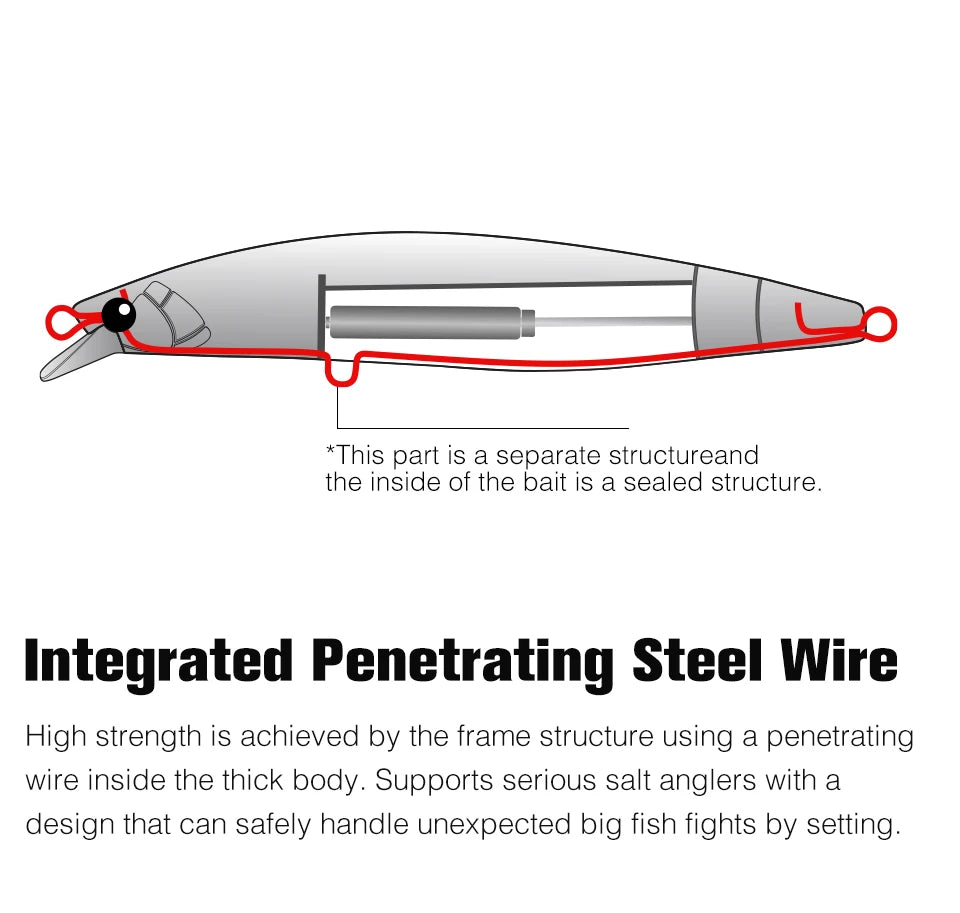 Ultra Long Casting Floating Minnow 125mm 25g High Strength Saltwater Seabass Artificial Hard Baits
