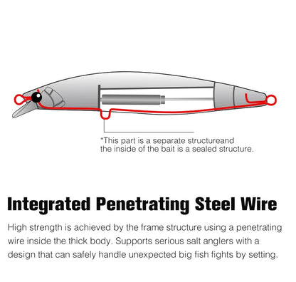 Ultra Long Casting Floating Minnow 125mm 25g High Strength Saltwater Seabass Artificial Hard Baits
