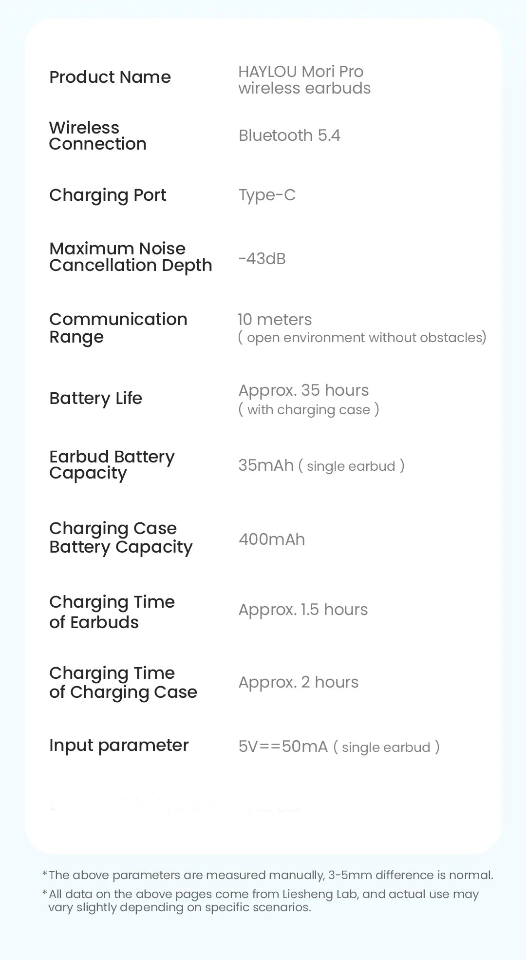 HAYLOU Mori Pro Bluetooth 5.4 Earphones Wireless  43dB Adaptive Hybrid ANC Hi-Res LDAC Earbuds 6 Mic Headphones 28H Battery Life
