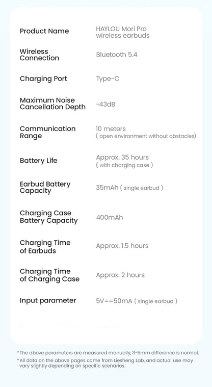 HAYLOU Mori Pro Bluetooth 5.4 Earphones Wireless  43dB Adaptive Hybrid ANC Hi-Res LDAC Earbuds 6 Mic Headphones 28H Battery Life