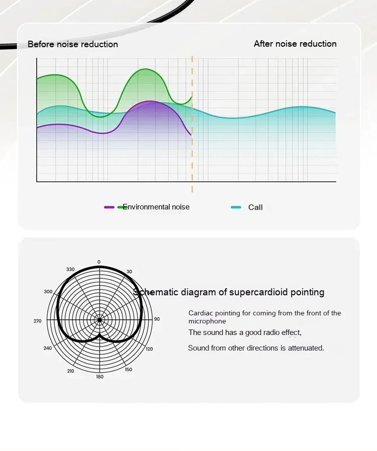 HAYLOU S30 Pro Headphone With Mic Active Noise Reduction Bluetooth 5.4 Long Battery Life HiFi 40mm Dynamic Gaming Headset Custom