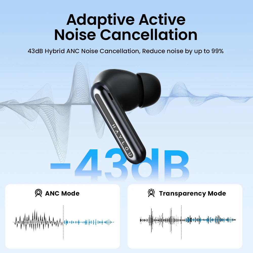 HAYLOU Mori Pro Bluetooth 5.4 Earphones Wireless  43dB Adaptive Hybrid ANC Hi-Res LDAC Earbuds 6 Mic Headphones 28H Battery Life