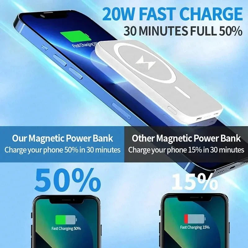 Xiaomi 500000mAh Magnetic Power Bank 25W Wireless Fast Charger Portable Large Capacity with Magsafe for iPhone Samsung