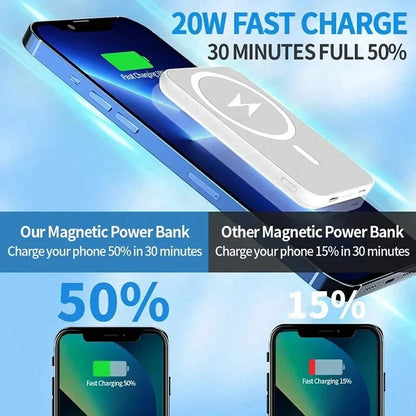 Xiaomi 500000mAh Magnetic Power Bank 25W Wireless Fast Charger Portable Large Capacity with Magsafe for iPhone Samsung