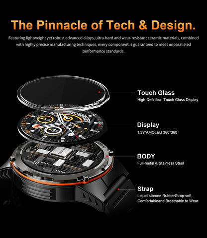 GPS Smart Watches 2025 New For Xiaomi IOS Military Smartwatch Men 3ATM Waterproof 100+ Sport Modes Built-in NFC BT Call Watches