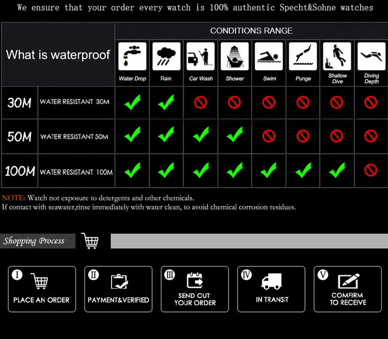 New Specht&Sohne Men's Watches Mechanical Watch Japan Miyota 8215 Movt Rose Gold Stainless Steel Classic 5711 Watch Waterproof