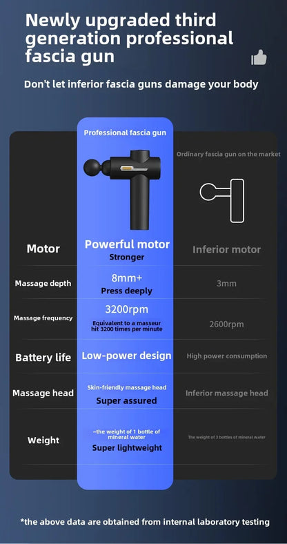 Massage Gun LED Display Fascia Deep Muscle Relax Body Massager Electric Fitness Equipment Noise Reduction
