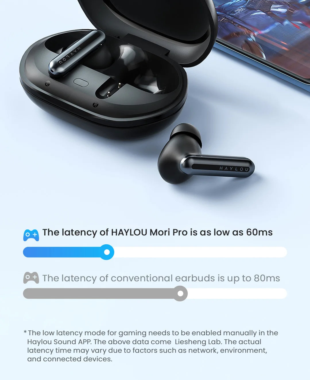HAYLOU Mori Pro Bluetooth 5.4 Earphones Wireless  43dB Adaptive Noise Cancellation Earbuds 6 Mic Headphones 28H Battery Life