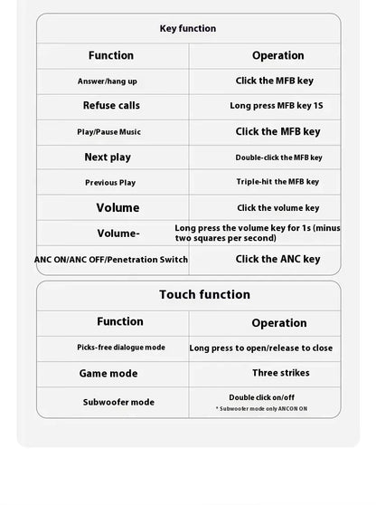 HAYLOU S30 Pro Headphone With Mic Active Noise Reduction Bluetooth 5.4 Long Battery Life HiFi 40mm Dynamic Gaming Headset Custom