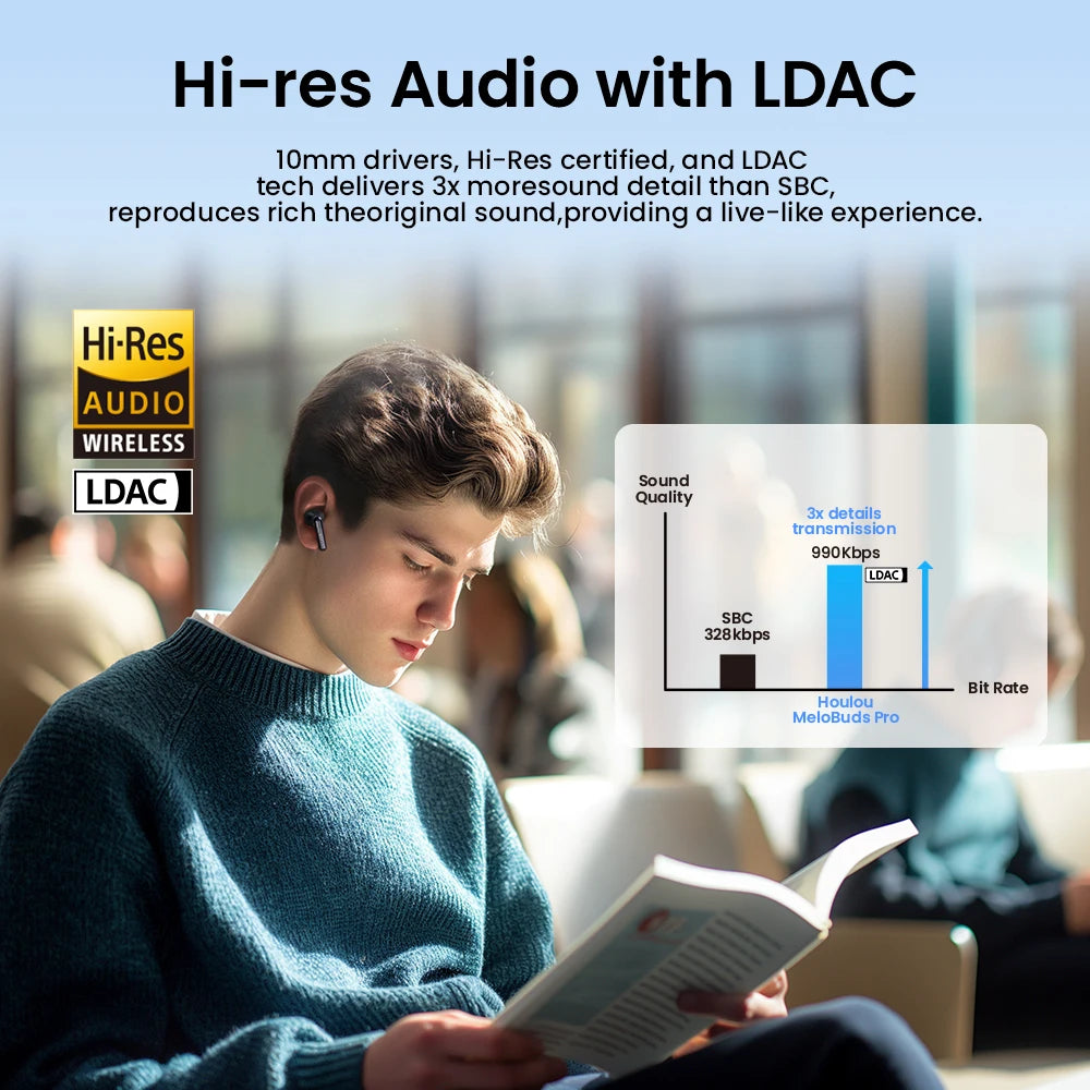 HAYLOU Mori Pro Bluetooth 5.4 Earphones Wireless  43dB Adaptive Hybrid ANC Hi-Res LDAC Earbuds 6 Mic Headphones 28H Battery Life